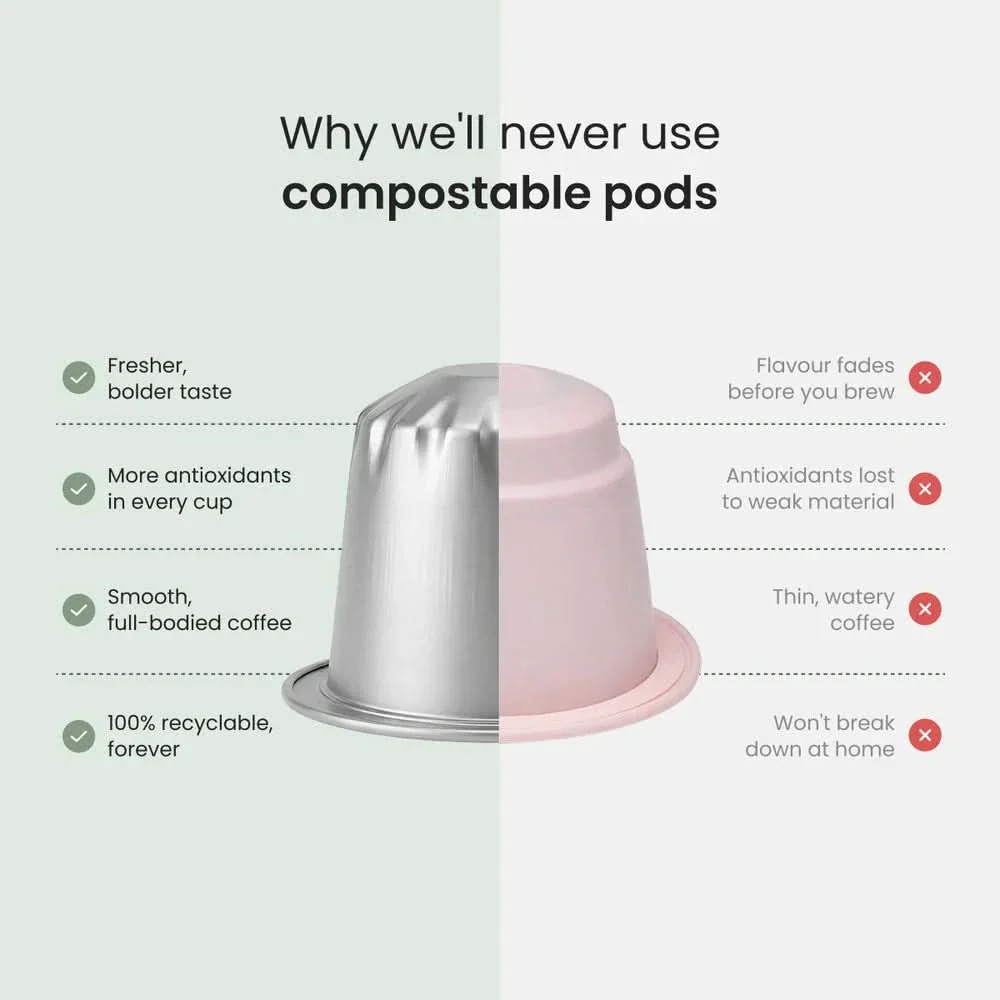 Clean Coffee Pods - Image 4