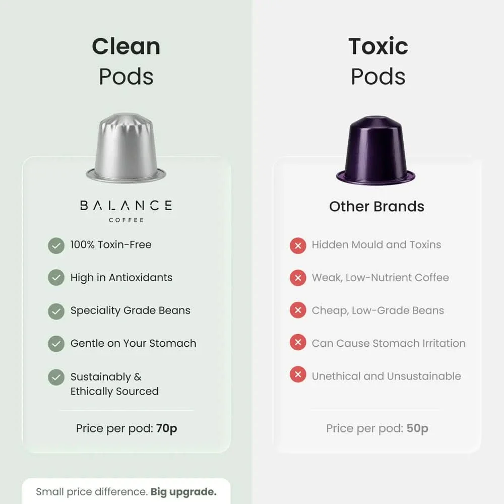 Clean Coffee Pods - Image 7
